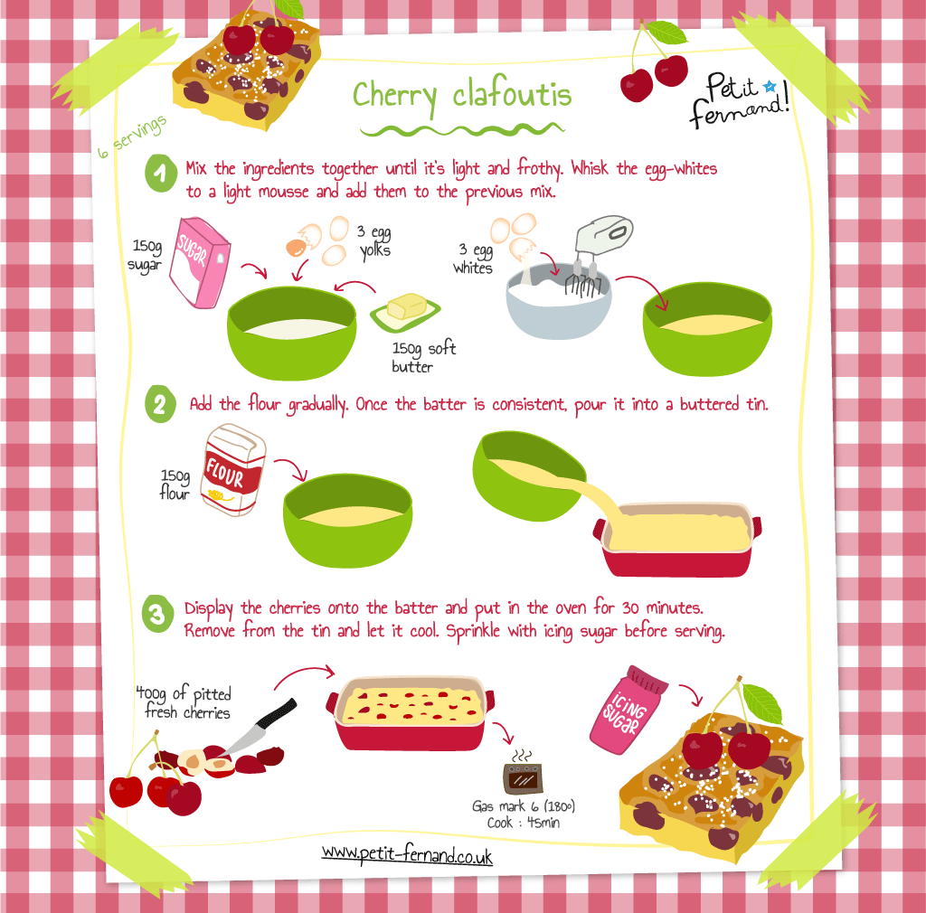 Kids Clafoutis Recipe