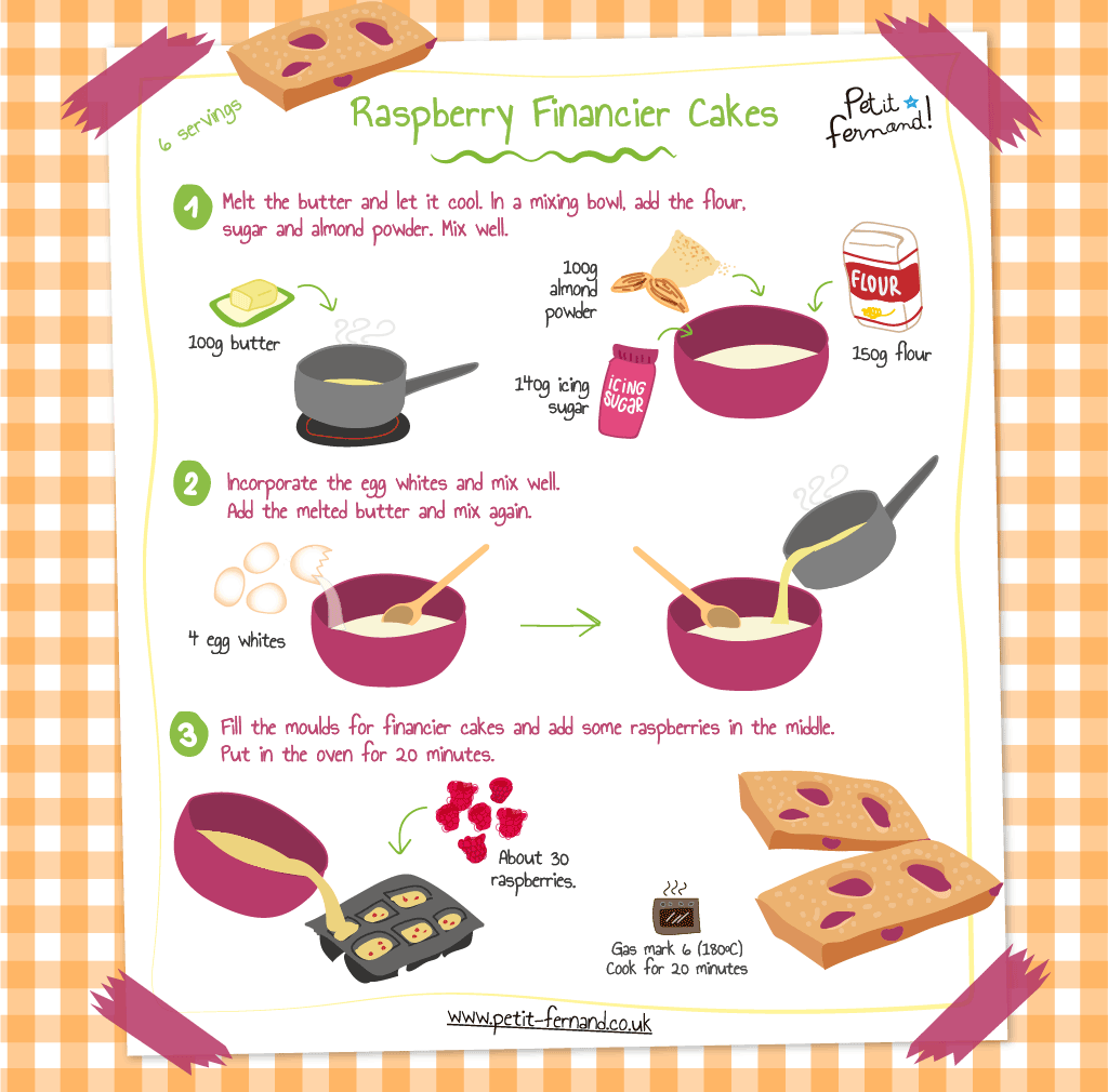 Financier Recipe