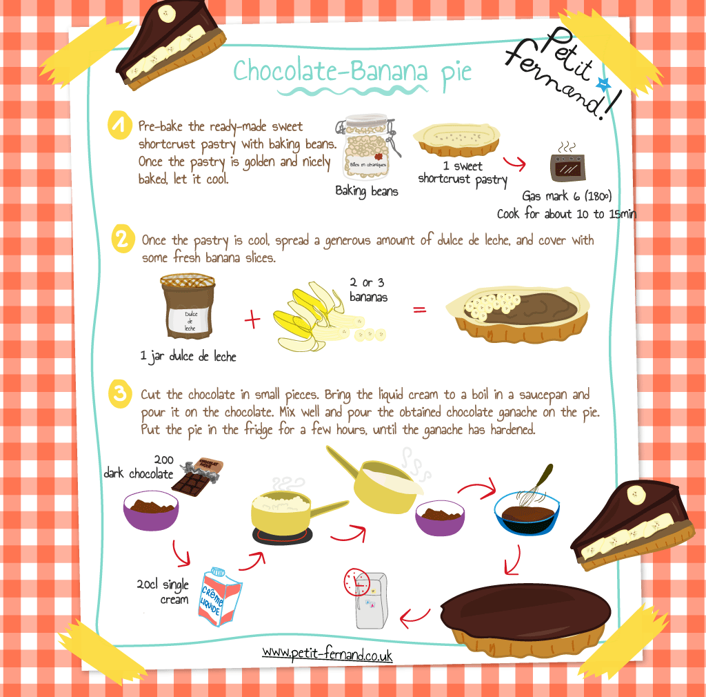 Chocolate Banana pie recipe
