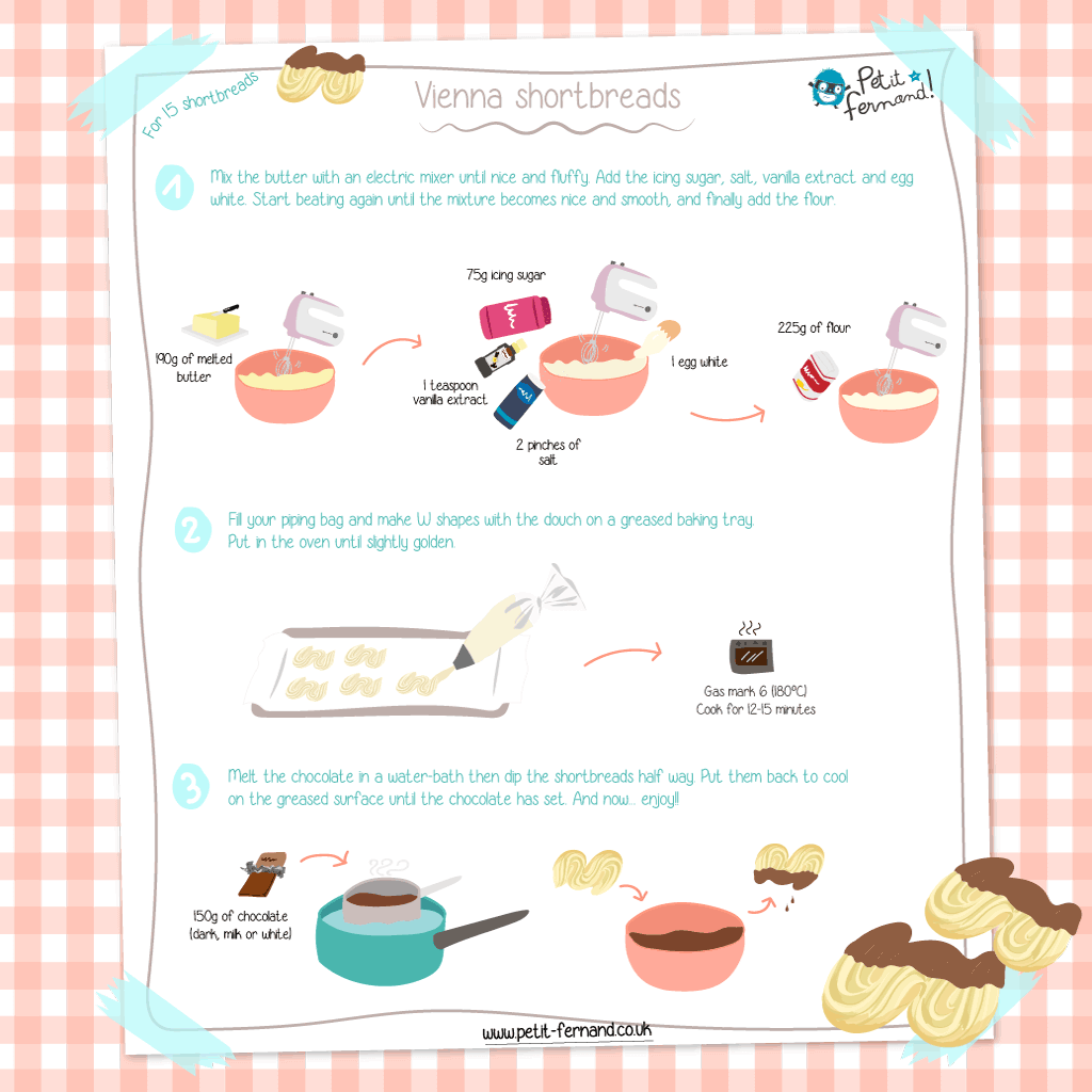 Homemade vienna shortbreads