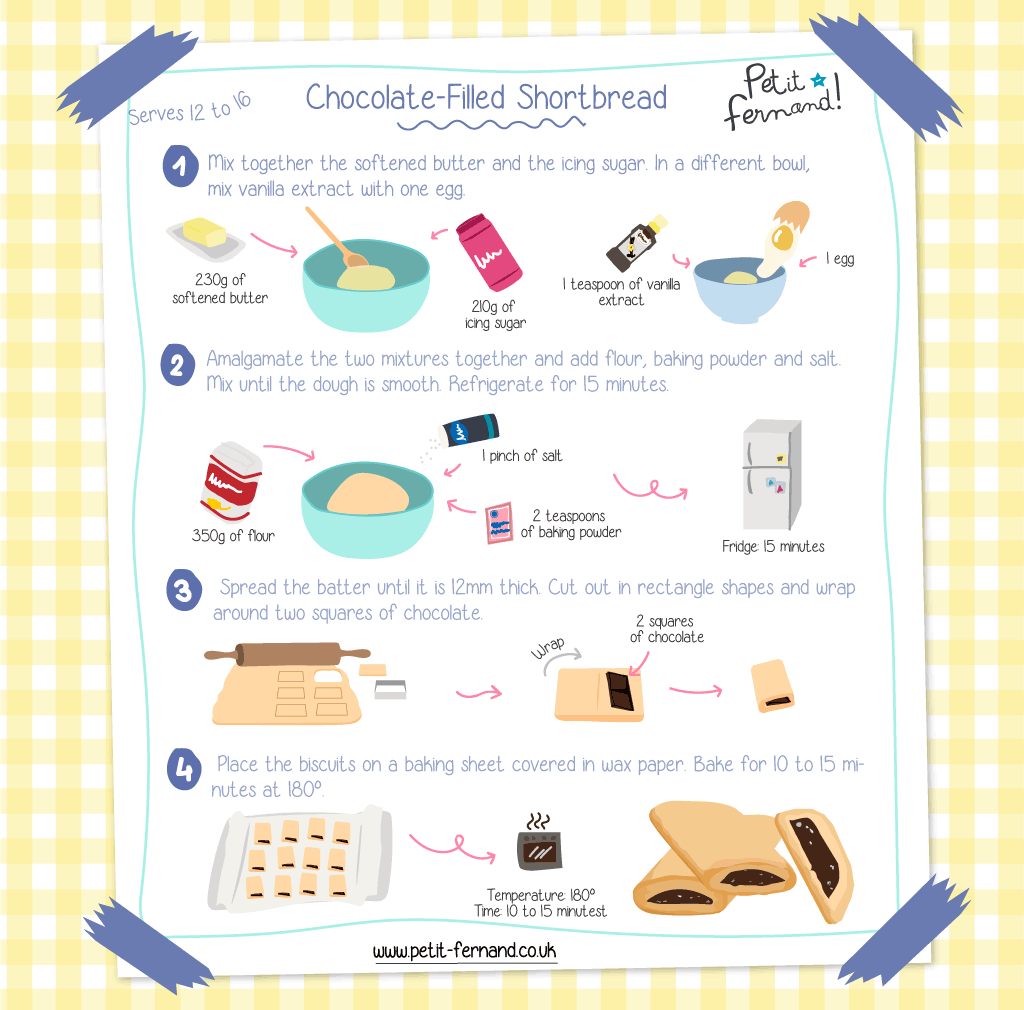 Chocolate-filled Shortbread Recipe