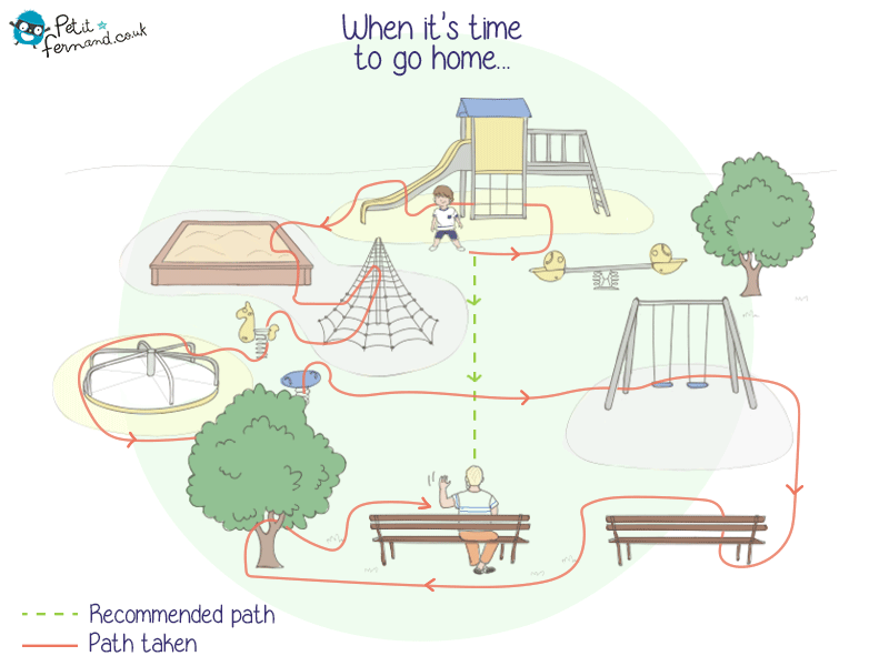 Leaving the park becomes truly an adventure for your little one!