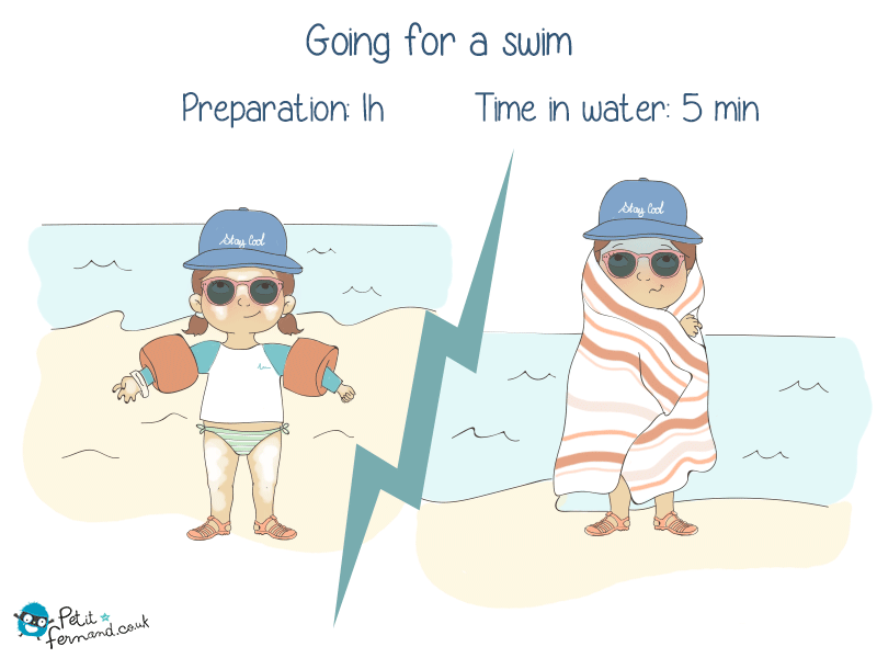 1h of preparation vs 5 minutes in water