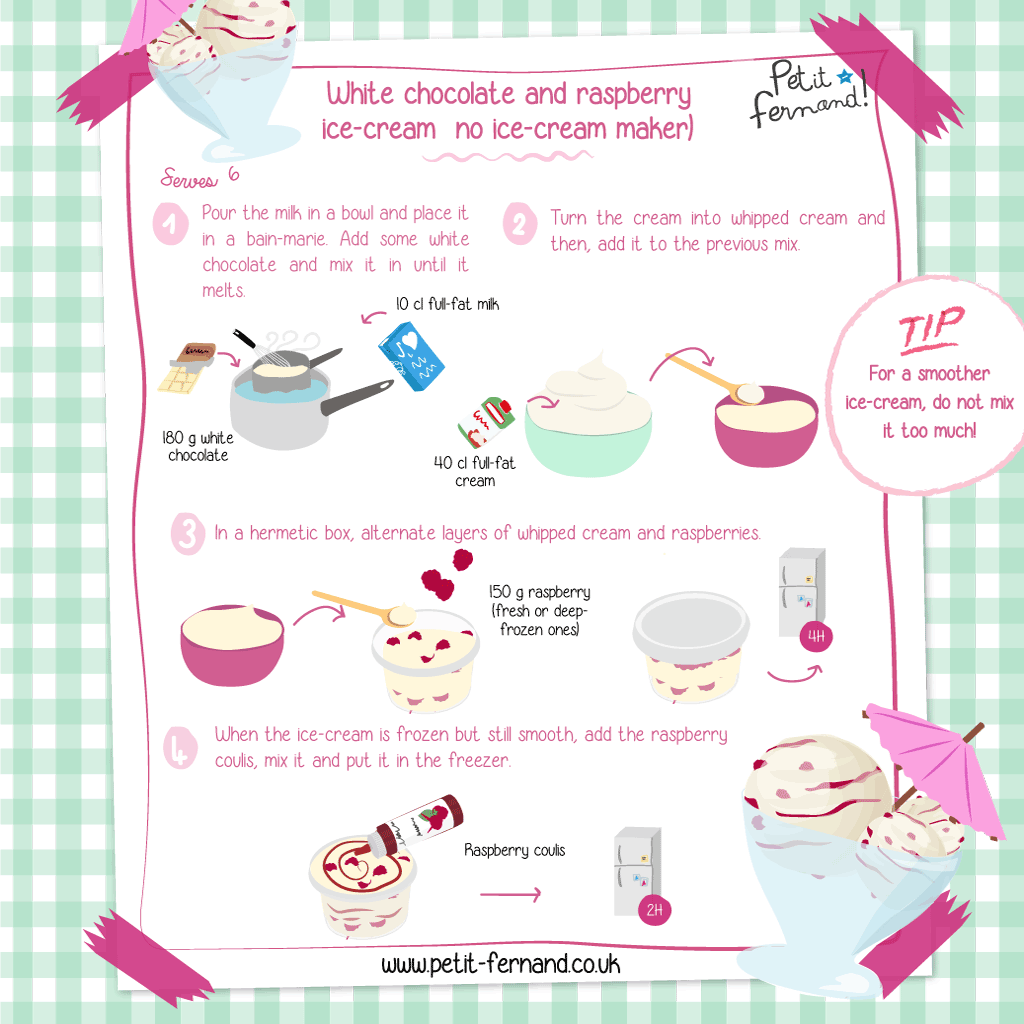Recipe white chocolate raspberry ice cream