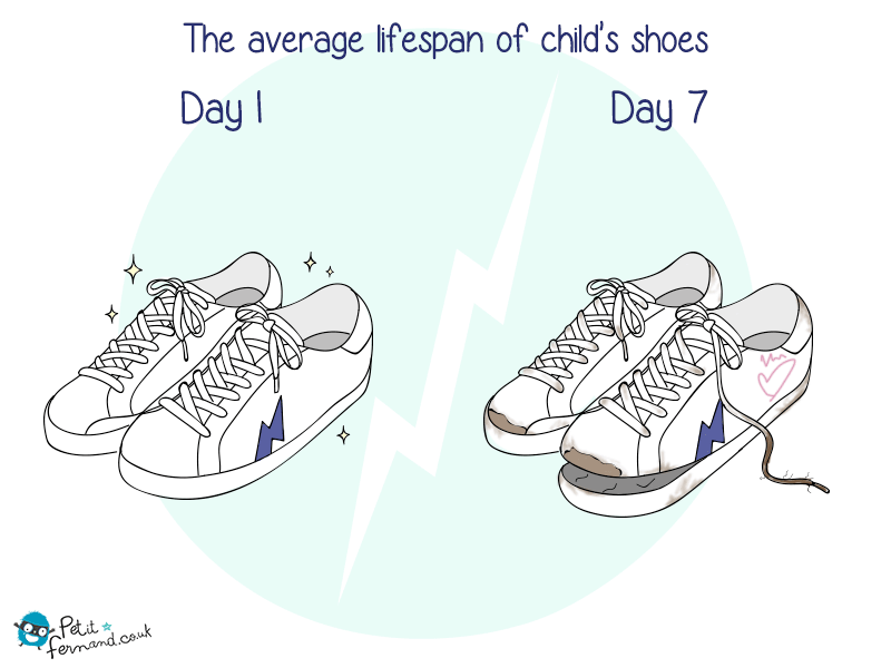 The average lifespan of a child's shoes!