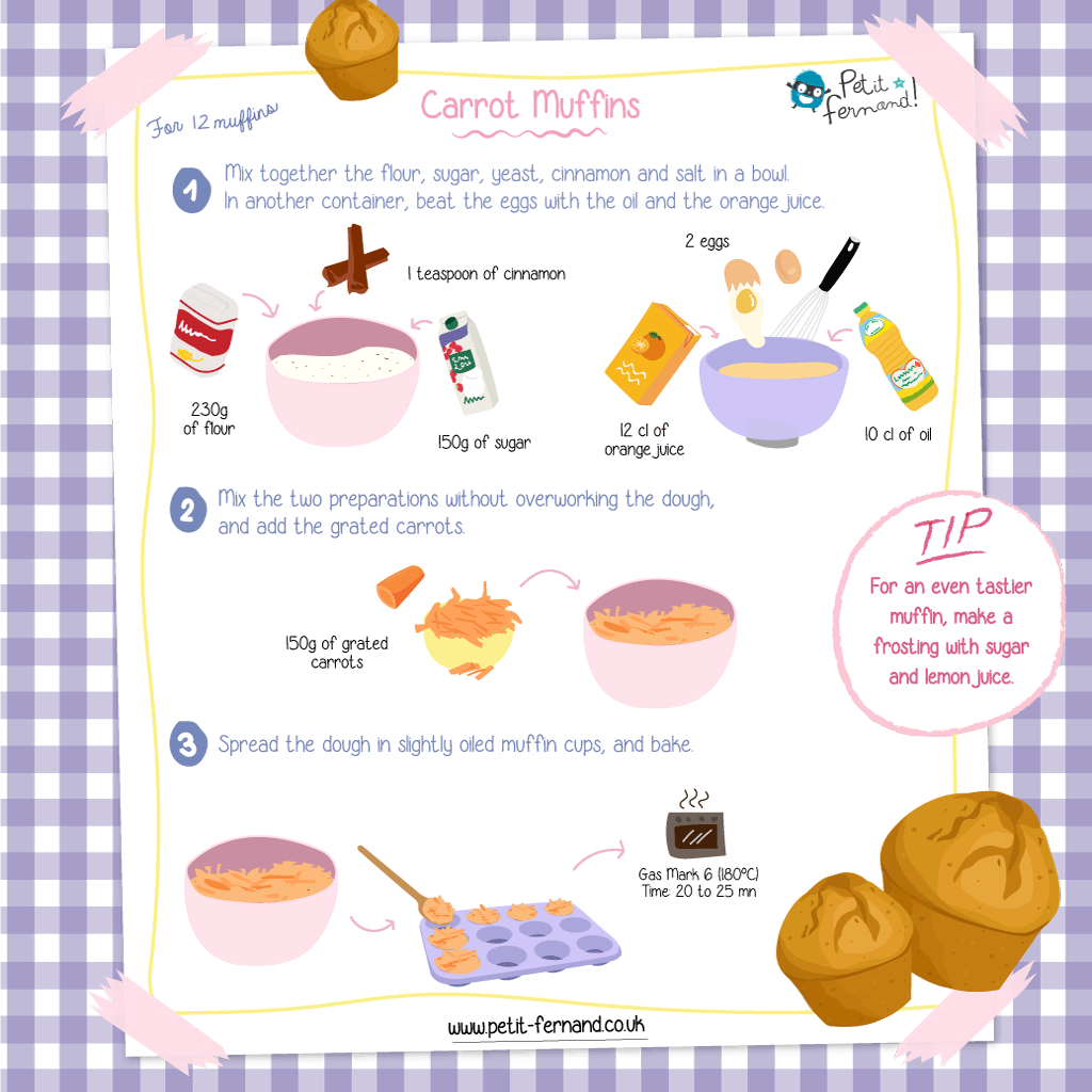These Muffins are as original as they’re tasty!